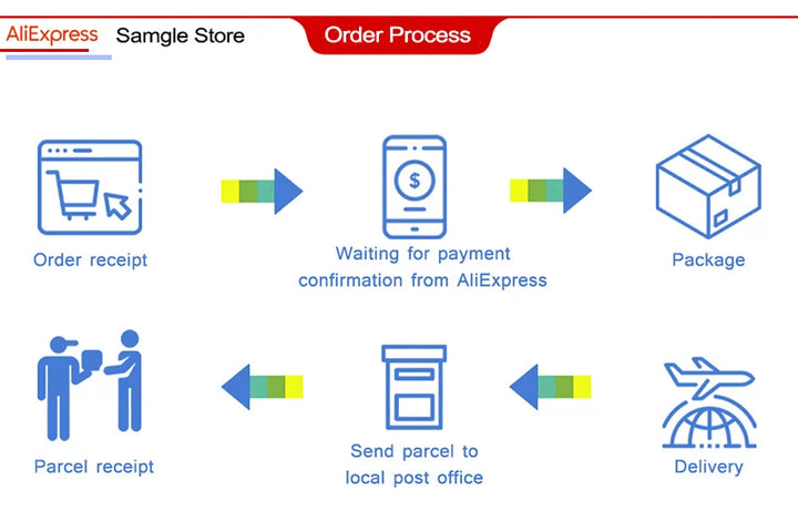 Xiaomi TV Stick Global Version Android TV FDH HDR Quad Core HDMI-compatible 1GB+8GB Bluetooth Wifi Netflix Google Assistant