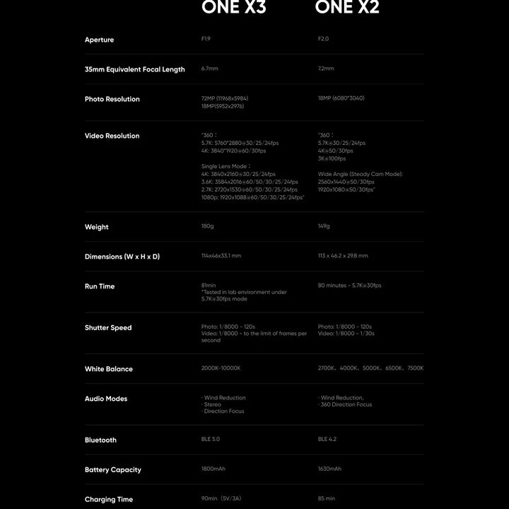 Câmera de ação Insta360 X3 4K