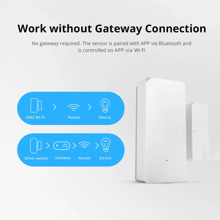 SONOFF DW2 Wifi Door and Window Sensor