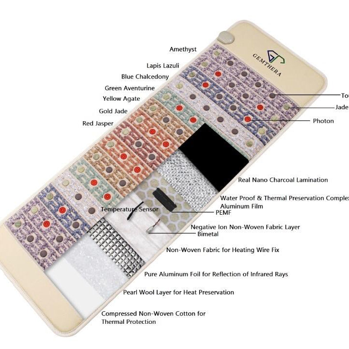 5-in-1 Gemstone PEMF Infrared Heating Mat.